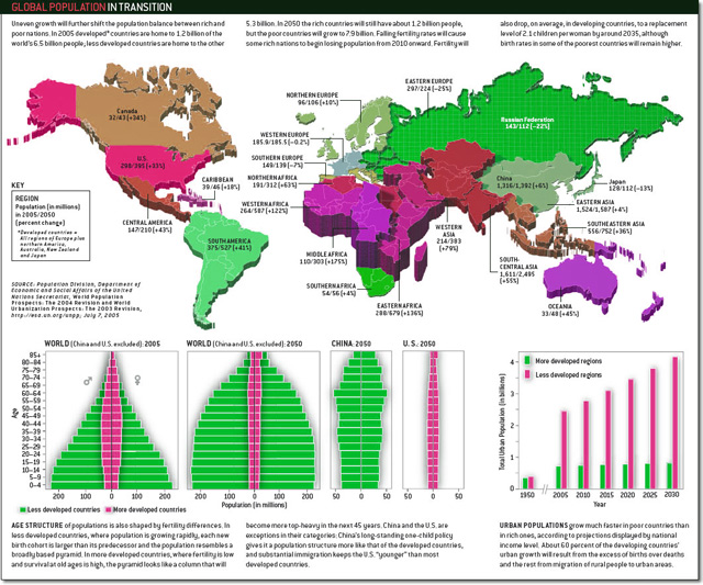 global population growth graph